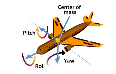 flight_euler
